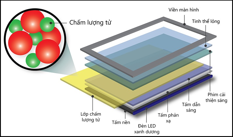 QLED Tivi